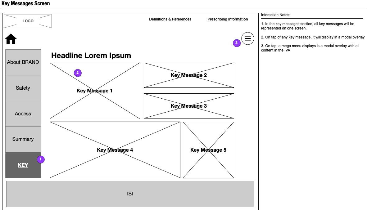 a wireframe that shows a screen of the IVA with the key slides section active and key messages 1 through 5 that can be tapped