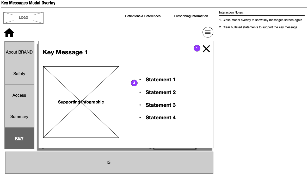 a wireframe that shows key message 1 displayed in a modal overlay with an infographic and 4 statements bulleted out