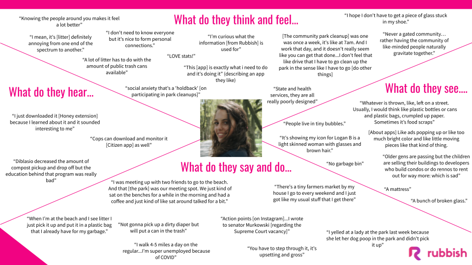 an empathy map with four sections: what do they think and feel, what do they see, what do they say and do, and what do they hear. A picture of a young woman's face is in the middle of the empathy map